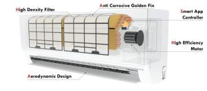 Aire Acondicionado <span class=keywords><strong>Minisplit</strong></span> de Pared de 12000 BTU, 1.5 HP, 1 Tonelada - Product Image 4