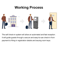 Terminal de Check-in Automatique Intelligent Tout-en-un Personnalisé avec Distributeur de Cartes, Lecteur de Passeports et Kiosque de Paiement pour Hôtels