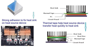 Ventes entières Lumières LED Conductivité thermique Rouleau de ruban adhésif double face Ruban adhésif en fibre de verre thermique - Product Image 4