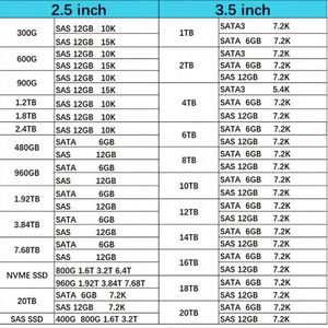 846785-B21 ฮาร์ดดิสก์ 6TB ใหม่ในสต็อก HDD 3.5" SATA 6Gb/s 7.2K RPM 512e Hot Plug ฮาร์ดไดรฟ์สำหรับ Gen10 Gen10 Plus Gen11 - Product Image 5