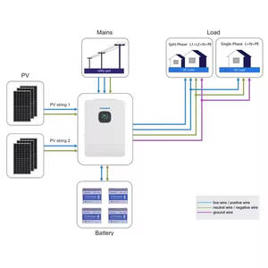 ระบบจัดเก็บพลังงานแสงอาทิตย์รุ่นขายดี รุ่นอเมริกา แบบแยกเฟส 120/240V ไฮบริด 8KW 10KW สำหรับใช้ในบ้านแบบออฟกริด รุ่น KE-10KC5LSUF รุ่นอเมริกา แบบแยกเฟส - Product Image 4