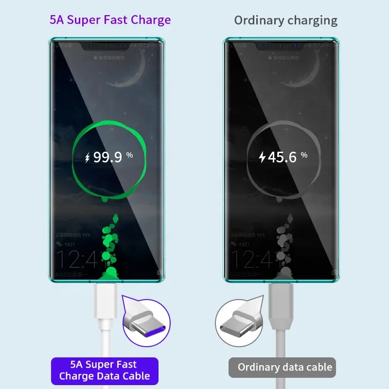 Hersteller Handy Schnell ladegerät Anpassung Travel White Handy Schnell ladung USB-Datenkabel Typ C.