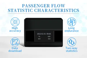 Passenger Counter Foorir People Counting Device Automatic Wireless People Counter