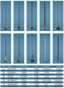เสาอากาศไฟเบอร์กลาสแบบยืดหยุ่นพิเศษสำหรับวิทยุ CB, 27mhz ความยาว 2 ฟุต/3 ฟุต/4 ฟุต สำหรับวิทยุ Cobra - Product Image 4