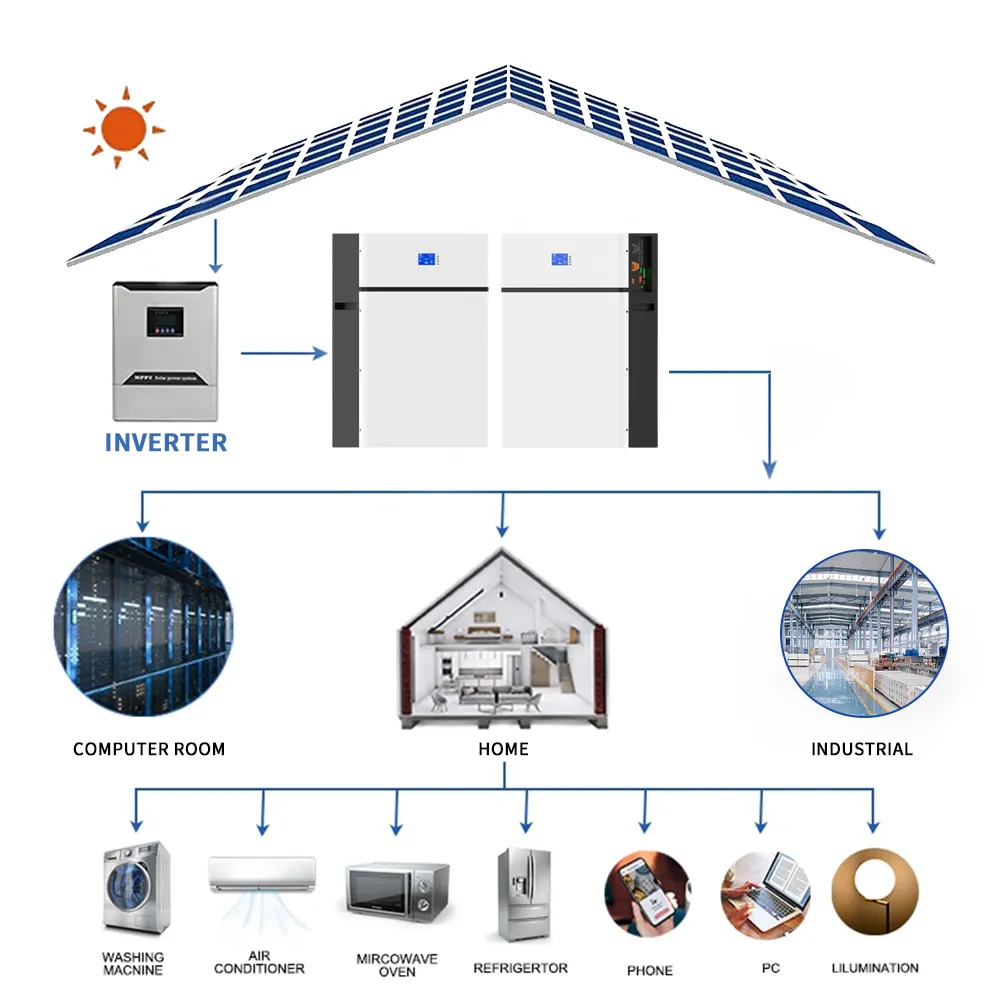 완전한 10kwh 세트 태양열 가정 전력 시스템 그리드 옥상에 10kw 20kwh 태양열 시스템 비용 태양 전지 패널 시스템 비용