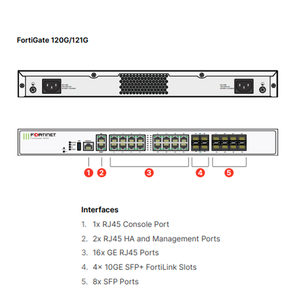 FortiGate FG-120G, Gateway de Seguridad Empresarial, Firewall de Red, 39 Gbps de Rendimiento, Sesiones Cableadas e Inalámbricas, Soporte VPN, en Stock - Product Image 4
