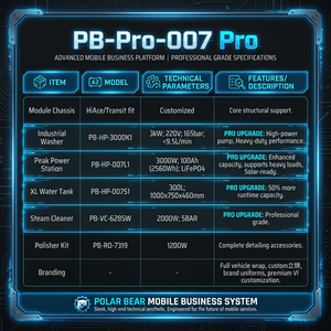 เครื่องล้างรถเคลื่อนที่ PB-Pro-007 Pro 6 1 พร้อมชุดติดตั้งในรถตู้ กำลังไ<span class=keywords><strong>ฟ</strong></span> 3 กิโลวัตต์ ถังเก็บน้ำ 300 <span class=keywords><strong>ลิ</strong></span>ตร พร้อมสถานีจ่ายไฟ อุปกรณ์ล้างด้วยไอน้ำ แรงดัน 165 บาร์ - Product Image 2