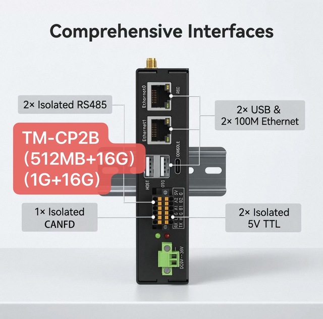 TM-CP2B Mini-ITX Horizontal Industrial IoT Edge Gateway Support LoRa-WAN WiFi 4G-LTE DIN Rail Modbus MQTT Programmable Gateway