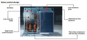 R410a Inverter Multi Zones AC VRF VRV Prix de la climatisation centrale Conduit VRF Système de climatisation avec pompe à chaleur - Product Image 4