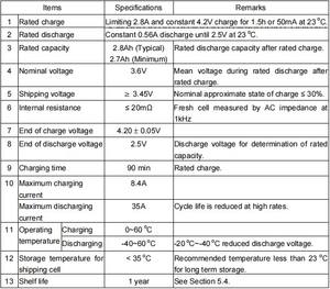Molicel P28A <span class=keywords><strong>18650</strong></span> <span class=keywords><strong>INR</strong></span> <span class=keywords><strong>18650</strong></span> P28A Cellule 2800mah Batteries 3.7v Batterie TW Vtc6 Grade a Original <span class=keywords><strong>18650</strong></span> Li Ion Batterie Ce Gris 35A - Product Image 6