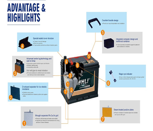始動用12V 70AH DIN70 MF鉛蓄電池、商用DIN標準n70ヘビーデューティーパワーカーバッテリー - Product Image 6