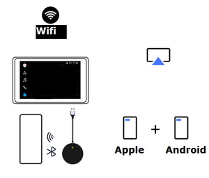 Caja de Interconexión Inalámbrica para Carplay y <span class=keywords><strong>Android</strong></span> Auto, WiFi 5.3 2.4/5.8GHz, Compartir Pantalla para Sistemas de Audio de Automóviles - Product Image 4