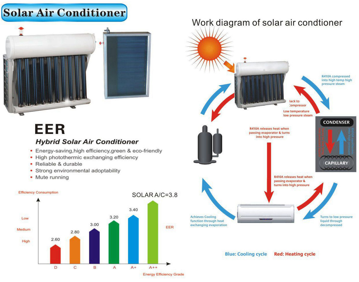 24000btu/3hp Power Saving Hybrid Split Solar Air Conditioner