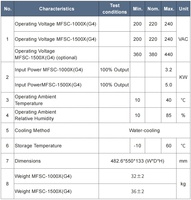Sumber Laser Serat Max Photonics Stabilitas Tinggi 1500w MFSC-1500X Catu Daya Laser untuk Solusi Pemotongan dan Pengelasan