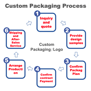Bán chạy nhấ<span class=keywords><strong>t</strong></span> thân thiện với môi PLA <span class=keywords><strong>t</strong></span>úi nhựa cho bao bì bán lẻ và trung <span class=keywords><strong>t</strong></span>âm khuyến mãi nhà máy trực tiếp phân hủy sinh học <span class=keywords><strong>t</strong></span>úi với CE/FDA - Product Image 5