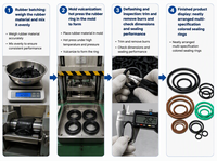 Kit de joints toriques en silicone personnalisés, résistants à l'huile, EPDM 20-90 Shore, tailles sur mesure, directement de l'usine