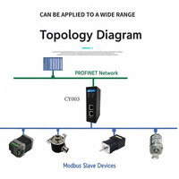 Passerelle PROFINET vers Modbus RTU, convertisseur de protocole RS485 à 3 canaux, passerelle Ethernet industrielle pour PLC, montage sur rail DIN