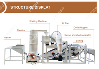 Machines automatiques à éplucher les graines d'Egusi de melon Machine à casser le noyau d'abricot Cracker Huller Pistache Grading Breaking Machine