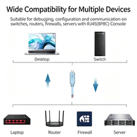 Câble de contrôle de routeur FTDI USB, câble série USB FTDI RS232, console USB RJ45 pour commutateur, cuivre sans oxygène