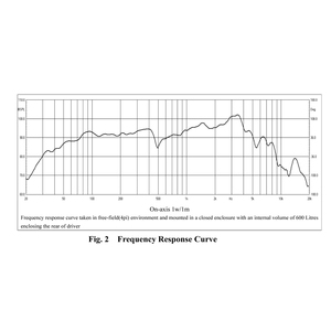 Loa Chuyên Nghiệp Loa Trầm 8 Inch Với Khung Thép, 4Ohm, L08-42167 Giá Rẻ - Product Image 5