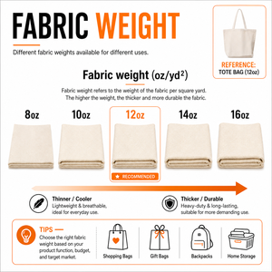 Borsa Tote in Tela Personalizzata Stampata - Borsa Estetica in Tela Personalizzata per Donne, Stampa con MOQ Basso (1 Pezzo) per Merchandising e Regali - Product Image 6