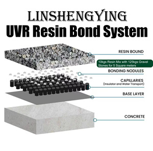 Lsy cao cấp uvr nhựa 7.5kgs/10kgs Kit nhựa ràng buộc lát và bề mặt premeable nhựa bề mặt hệ thống - Product Image 2