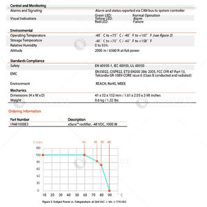 Vertiv Emerson R48-1000E3 48V 1000W 20A DC module redresseur d'alimentation télécom pour netsure 2100 A31 - Product Image 6
