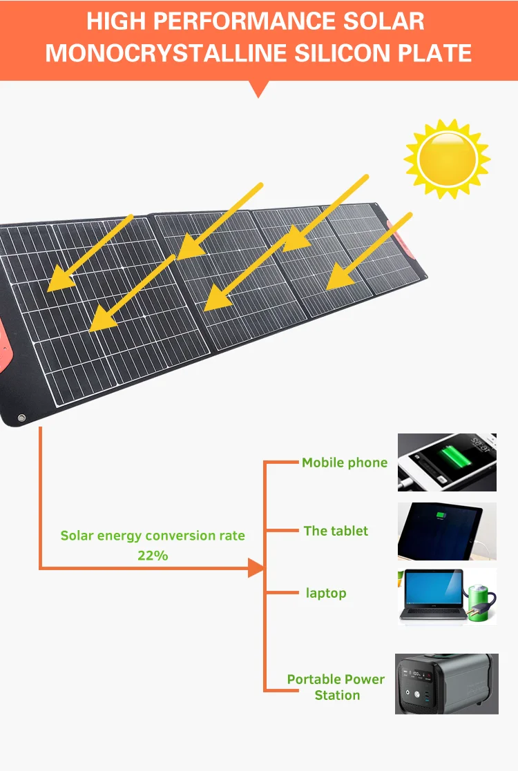 150W Foldable Solar Panel System Portable Flexible Solar Panel For Home Solar Generator - Portable Solar Panel - 5