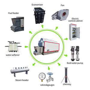 Chaudière à vapeur à biomasse Zhongfei DZL à longue durée de vie, avec une construction robuste et un système d'exploitation simple - Product Image 3