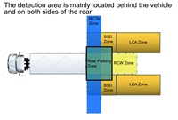 Système de détection d'angle mort 77 GHz à ondes millimétriques, étanche IP67/IP68, radar de stationnement arrière ADAS, BSD+ LCA+ RCTA BSM, vision nocturne