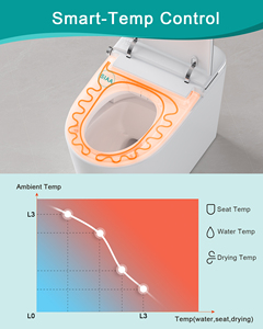 WC intelligent moderne CE avec siège chauffant automatique en céramique et télécommande, unité de toilette multifonctionnelle - Product Image 5