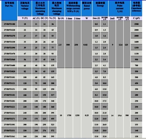Varistance à oxyde de zinc à courant élevé 250/400VAC -25~85 pour la protection des moteurs - Product Image 2