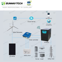 Éolienne 2kw 100kw Prix de l'éolienne pas cher Aerogenerador 20kw 15KW 10 kw Système d'énergie éolienne Énergie verte