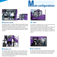 Foreuse multifonctionnelle pour forage de puits, grand couple de rotation 3600 Nm, machine de forage minier pour roche dure, foreuse DTH