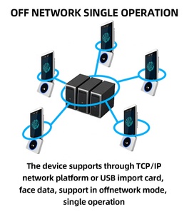 Sistema di controllo degli accessi del cancello della palestra Sinmar per il viso e la mano Palmer per il riconoscimento della vena porta porta macchina per la presenza del tempo della nuvola - Product Image 3