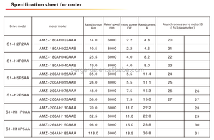 เครื่องกัดขายดี มอเตอร์แกนหมุน 7.5 กิโลวัตต์ 6000 รอบต่อนาที แรงบิดสูง - Product Image 2