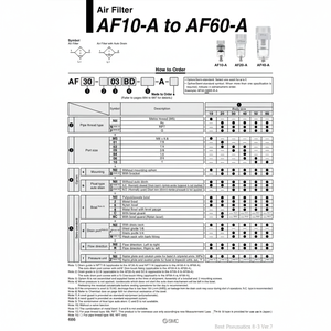 เครื่องกรองอากาศแบบนิวเมติก SMC AF30-02B-6-A - Product Image 1