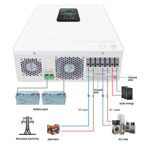 ระบบผลิตพลังงานแสงอาทิตย์แบบออฟกริด 1000W 12V MPPT 60A ระบบผลิตไฟฟ้าอัจฉริยะแบบไฮบริด - Product Image 4