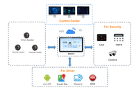 Layar Kokpit Pintar 12,8 Inci Android 14 Split Host SerDes Navigasi Bus Komersial Kamera 8CH Layar Multimedia