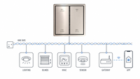 Interrupteur mural intelligent KNX 2 gangs 4 commandes, construction métallique, indice de protection IP20, télécommande pour bâtiments commerciaux