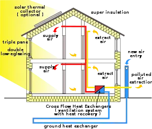 Vetro passivo della casa di LOW-E vetro