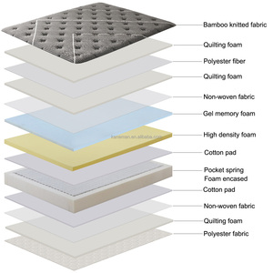 Phòng Ngủ Nệm Cho Bán Colchon Sang Trọng Nữ Hoàng Vua Matelas 12Inch <span class=keywords><strong>7</strong></span> Khu Túi Cuộn Dây Cao Su Mùa Xuân Bộ Nhớ Bọt Nệm Với Hộp - Product Image 2