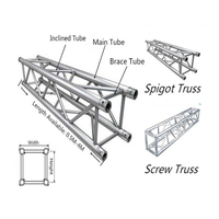 Plateforme de Scène Portable en Treillis pour Événements, Treillis en Aluminium Robuste pour Fêtes en Extérieur