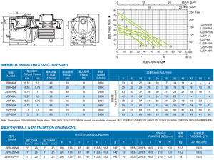 Jet 0.37kw 0.5hp Bomba autoprimaria de cabeza alta de succión alta 220V Motor de acero inoxidable de hierro fundido de aluminio de refuerzo de agua limpia - Product Image 5