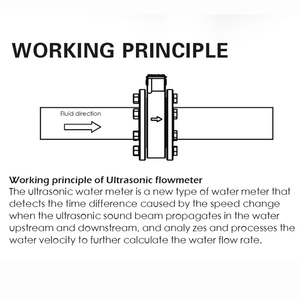 זרם יעיל מים צינור מד כרטיס DN50-150 קולי מד מים קולי עבור השקיה חקלאית - Product Image 6