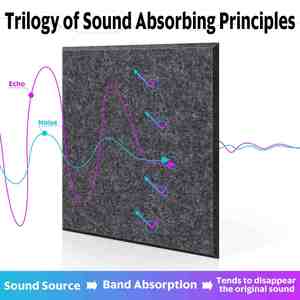 Paneles de pared acústicos de fibra de poliéster de alta densidad Panel de fieltro acústico para mascotas absorbente de sonido para pared - Product Image 4