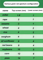 Machine de nettoyage de céréales (maïs, blé, sésame) – Tamiseur vibrant, cribleuse de sol, tamiseurs rotatifs, machine de séparation et de tamisage des grains