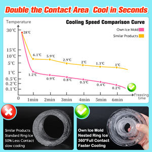 <span class=keywords><strong>Pour</strong></span> plateau de congélateur à Double couche Stanley Silicone inoxydable isolé avec des outils de crème glacée de moule de glace transparente - Product Image 6