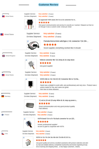 Facile à installer 12V à 28V 50A convertisseur Dcdc bidirectionnel pour onduleur de voiture de Communication - Product Image 6