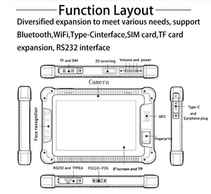 แท็บเล็ตแอนดรอยด์สำหรับธุรกิจ OEM ทนทาน 1000 Nit รองรับการสแกนบาร์โค้ดกลางแจ้ง ขนาด 10 นิ้ว ความจุ 64GB/128GB พร้อมพอร์ต USB Type C แบบ Quad Core - Product Image 6
